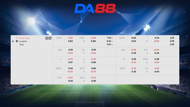 Bảng kèo Celta Vigo vs Levante 00h00 ngày 13/05/2026