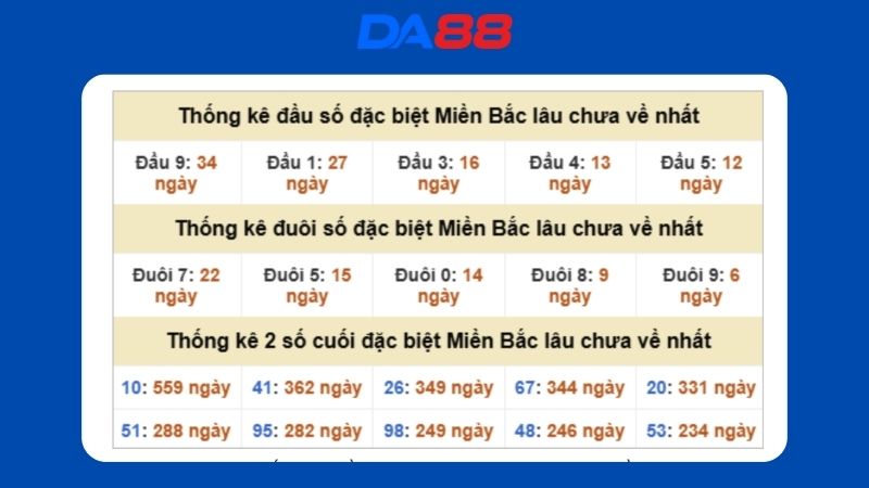 Dự đoán kết quả xsmb lô bạch thủ hôm nay 26/10/2025