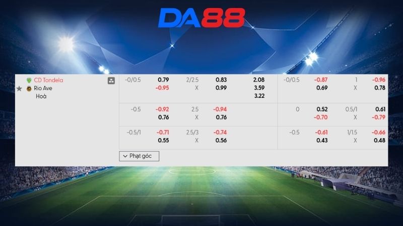 Bảng kèo Tondela vs Rio Ave 03h15 ngày 10/03/2026