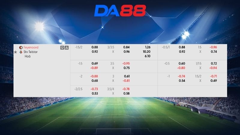 Bảng kèo Feyenoord vs Telstar 02h00 ngày 23/02/2026