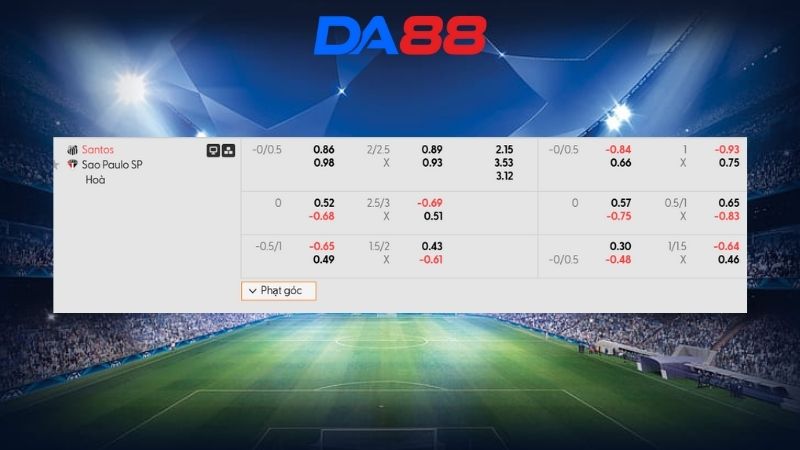 Bảng kèo Santos vs Sao Paulo 06h00 ngày 05/02/2026