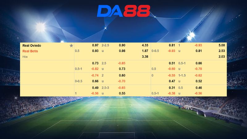 Bảng kèo Real Oviedo vs Real Betis 20h00 ngày 10/01/2026