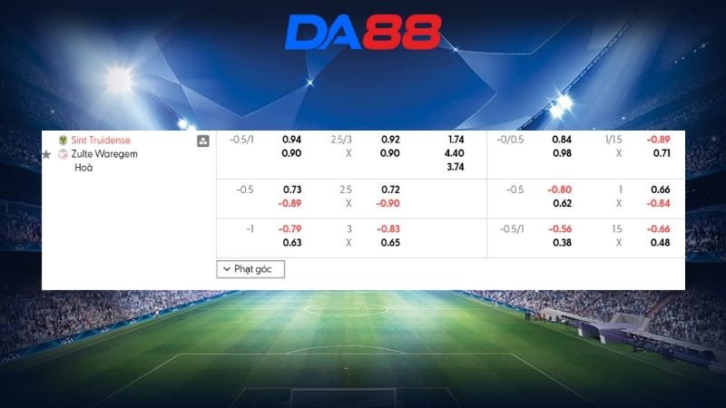 Bảng kèo St. Truiden vs Waregem 01h15 ngày 16/02/2026