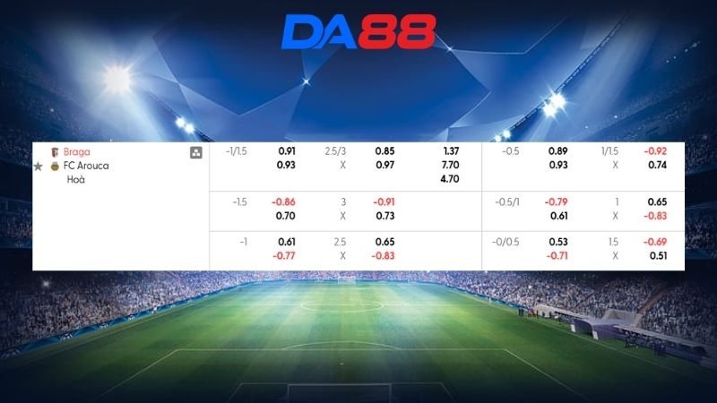 Bảng kèo Braga vs Arouca 00h00 ngày 13/04/2026