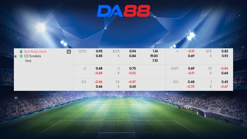 Bảng kèo Sporting CP vs Tondela