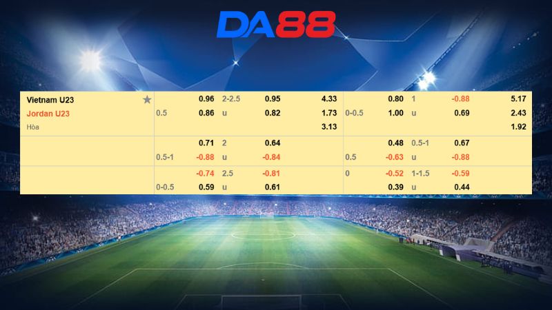 Bảng kèo U23 Việt Nam vs U23 Jordan 18h30 ngày 06/01/2026