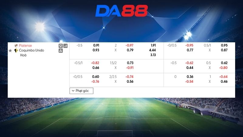 Bảng kèo Platense vs Coquimbo 05h00 ngày 13/08/2026