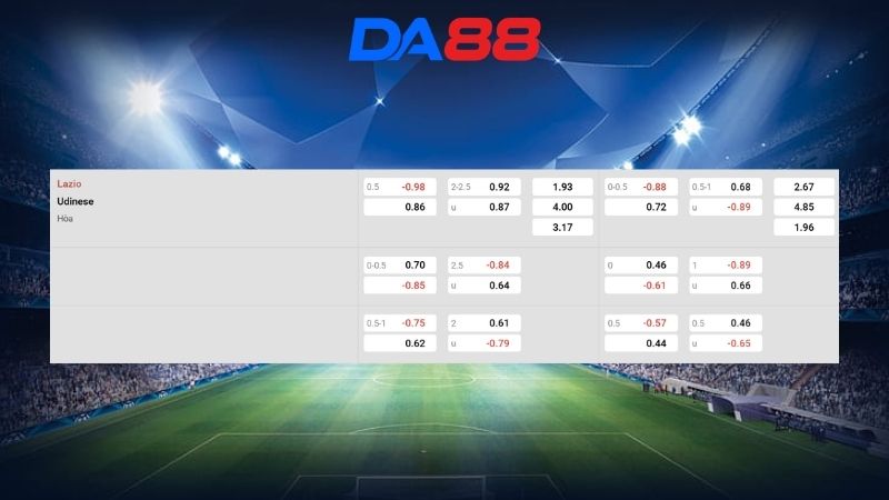 Bảng kèo Lazio vs Udinese