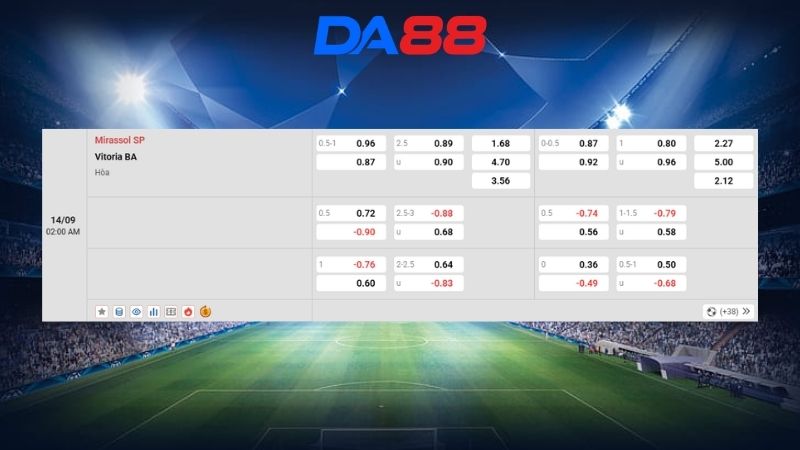 Bảng kèo Mirassol SP vs Vitoria BA 02h00 ngày 14/09/2026