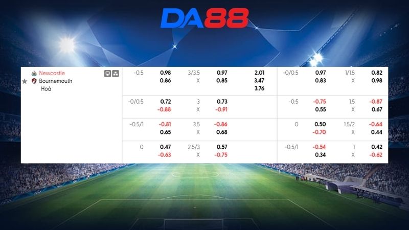 Bảng kèo Newcastle vs Bournemouth 21h00 ngày 18/04/2026