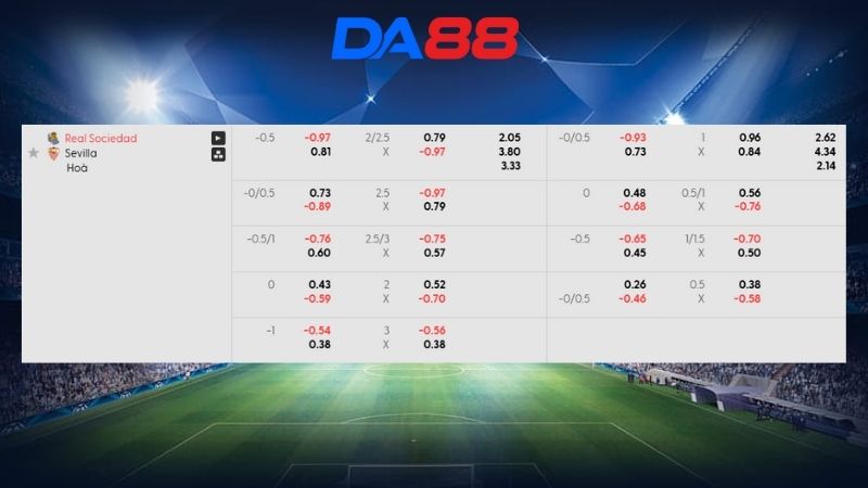 Bảng kèo Real Sociedad vs Sevilla