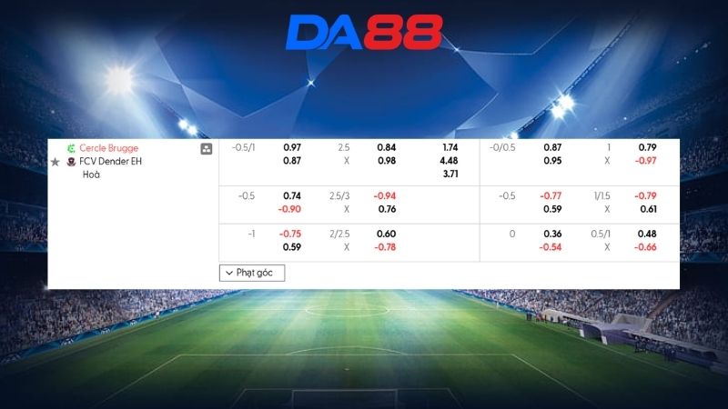Bảng kèo Cercle Brugge vs Dender 01h15 ngày 02/03/2026