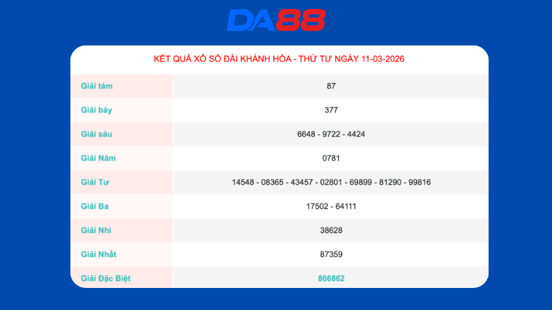 Kết quả xổ số Khánh Hoà ngày 11/3/2026