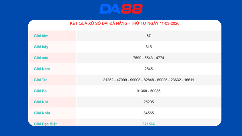 Kết quả xổ số Đà Nẵng ngày 11/3/2026