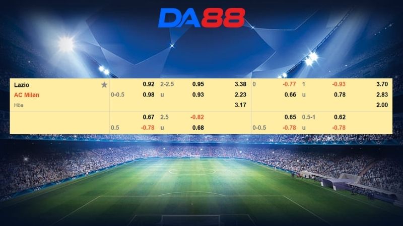Bảng kèo Lazio vs AC Milan