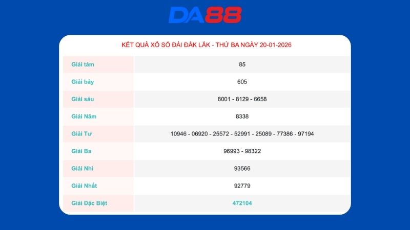 Kết quả xổ số Đắk Lắk ngày 20/1/2026