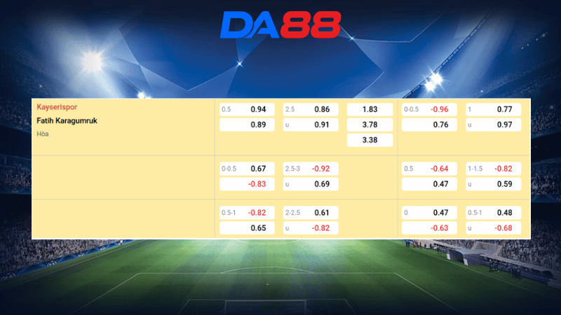 Bảng kèo Kayserispor vs Karagumruk 20h00 ngày 19/03/2026