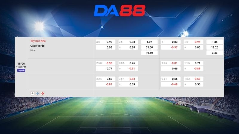 Bảng kèo Tây Ban Nha vs Cape Verde 23h00 ngày 15/06/2026