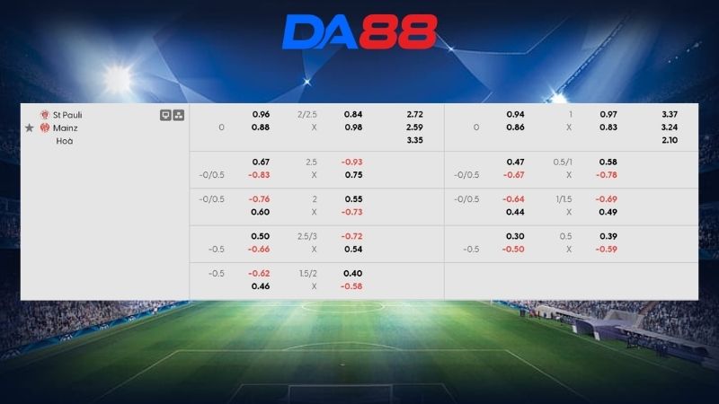 Bảng kèo St. Pauli vs Mainz 20h30 ngày 03/05/2026