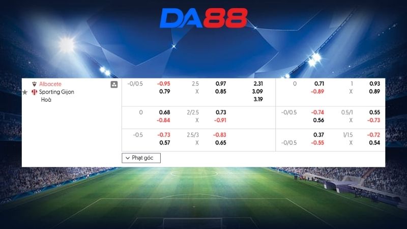 Bảng kèo Albacete vs Sporting Gijon 00h30 ngày 16/02/2026