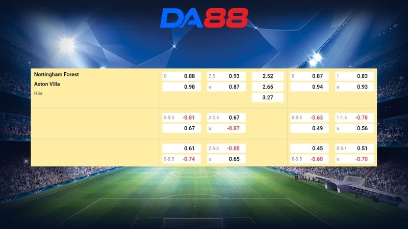 Bảng kèo Nottingham vs Aston Villa 20h00 ngày 12/04/2026