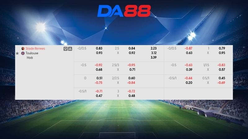 Bảng kèo Stade Rennes vs Toulouse 23h00 ngày 28/02/2026