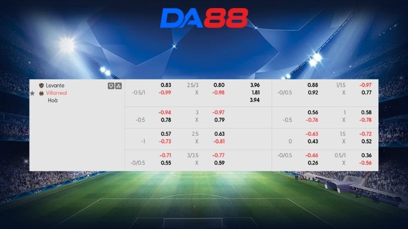 Bảng kèo Levante vs Villarreal 02h00 ngày 19/02/2026