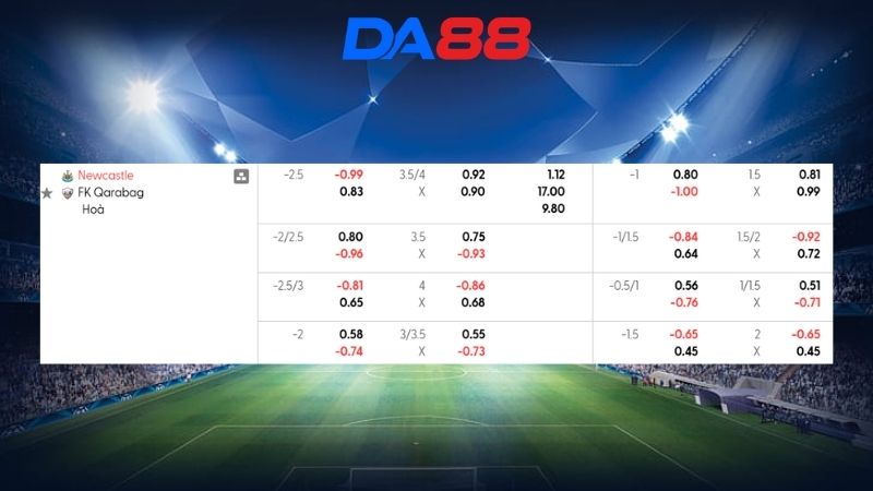 Bảng kèo Newcastle vs Qarabag 03h00 ngày 25/02/2026