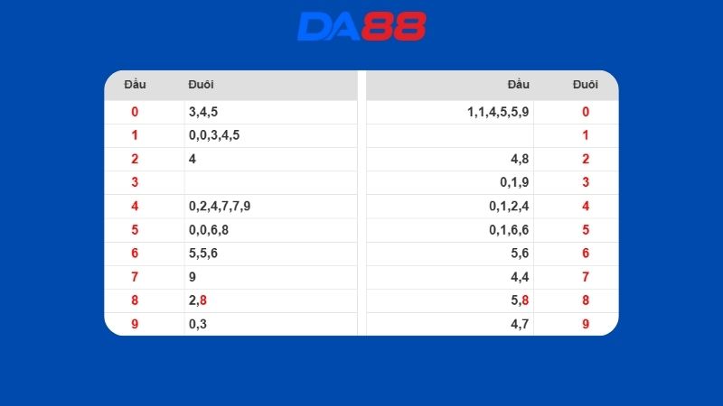 Dự đoán kết quả xsmb lô bạch thủ hôm nay 13/02/2026