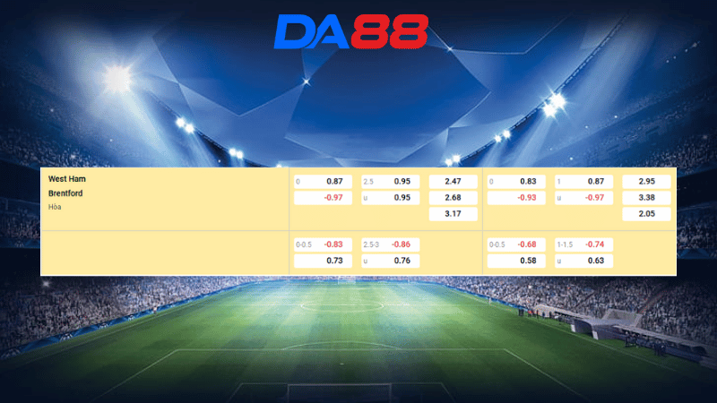 Bảng kèo West Ham vs Brentford  02h00 ngày 21/10/2025