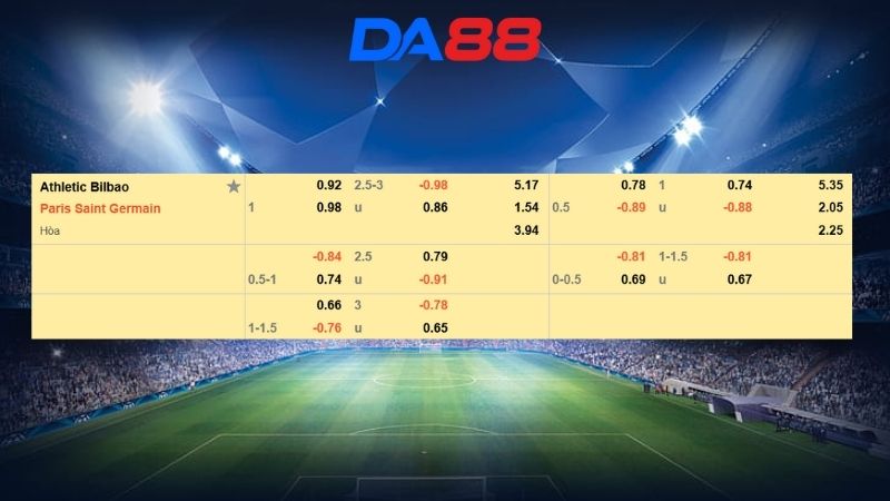 Bảng kèo Athletic Bilbao vs Paris Saint Germain