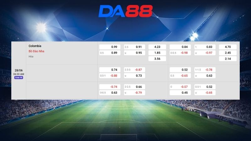 Bảng kèo Colombia vs Bồ Đào Nha 06h30 ngày 28/06/2026