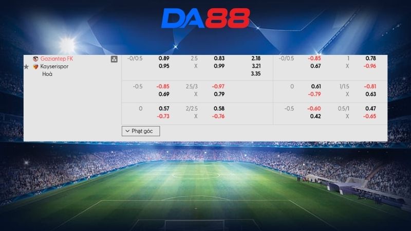 Bảng kèo Gaziantep vs Kayserispor 00h00 ngày 21/04/2026