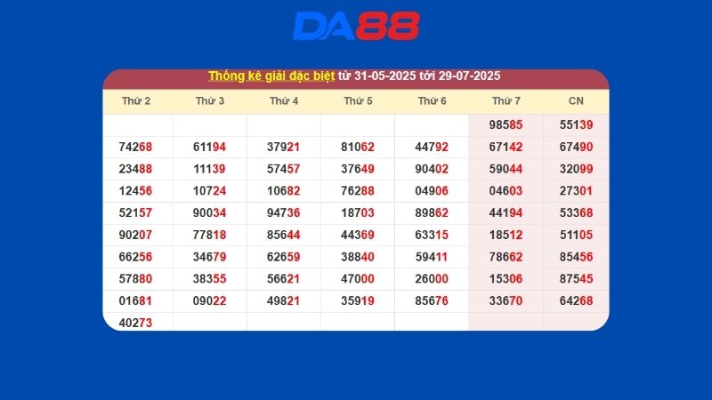 Dự đoán kết quả xsmb lô bạch thủ hôm nay 11/03/2026
