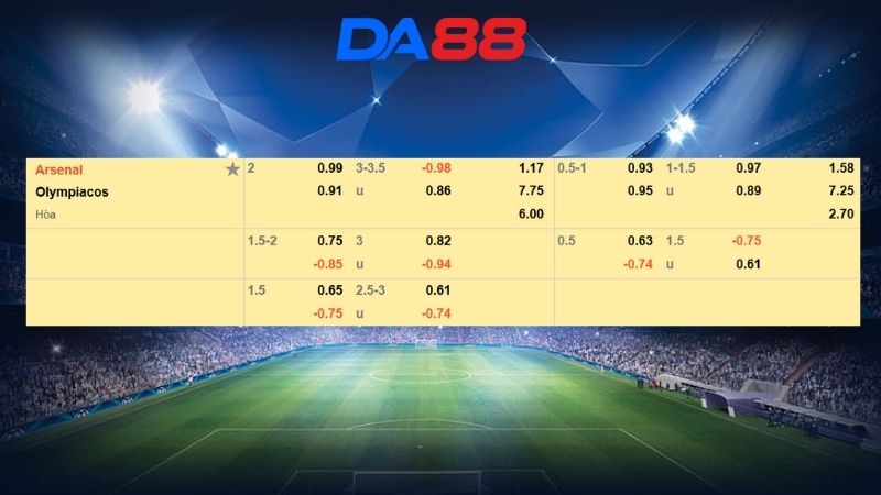 Bảng kèo Arsenal vs Olympiacos