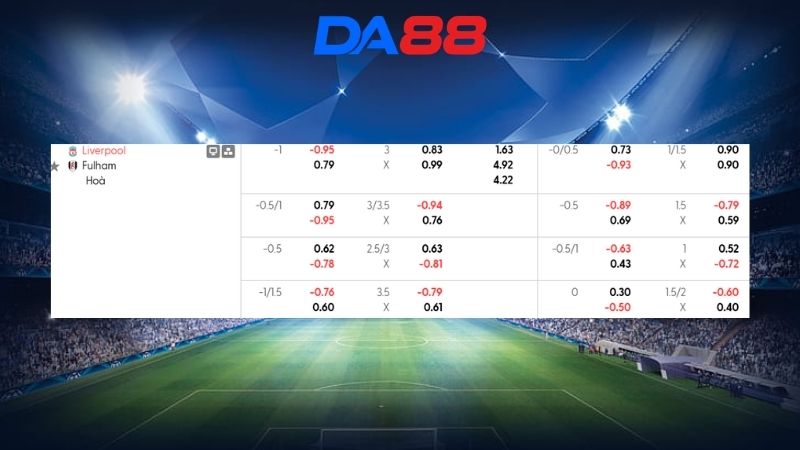Bảng kèo Liverpool vs Fulham 23h30 ngày 11/04/2026