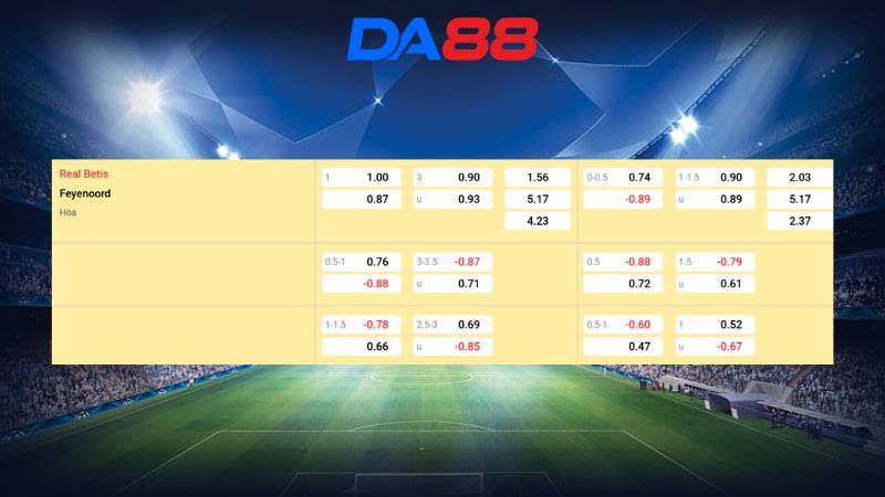 Bảng kèo Real Betis vs Feyenoord 03h00 ngày 30/01/2026