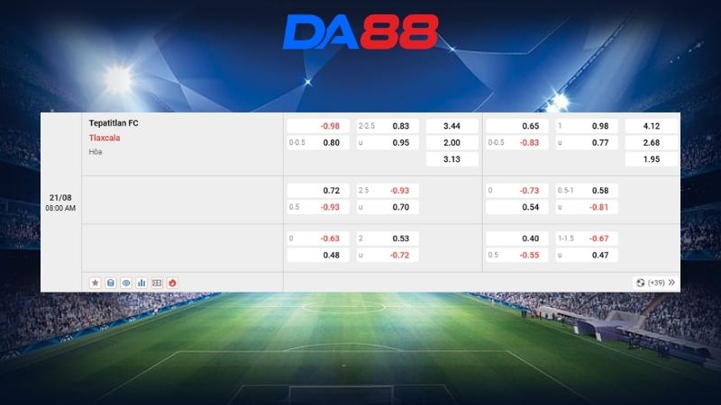 Bảng kèo Tepatitlan FC vs Tlaxcala