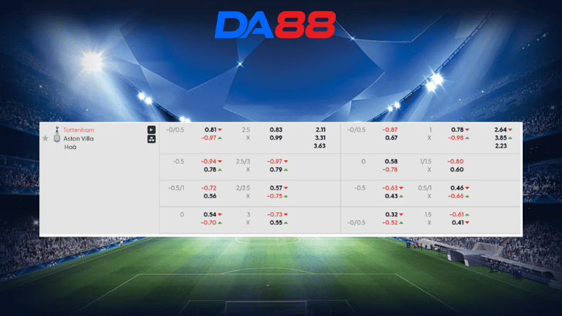 Bảng kèo Tottenham vs Aston Villa 20h00 ngày 19/10/2025