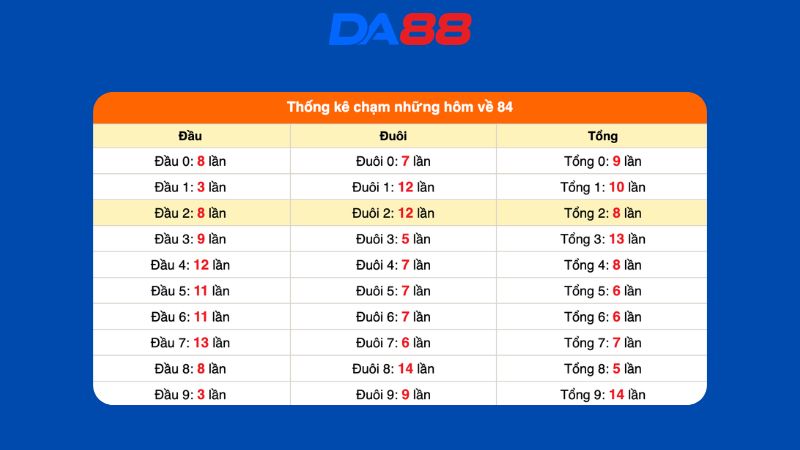 Dự đoán kết quả xsmb lô bạch thủ 17/06/2026