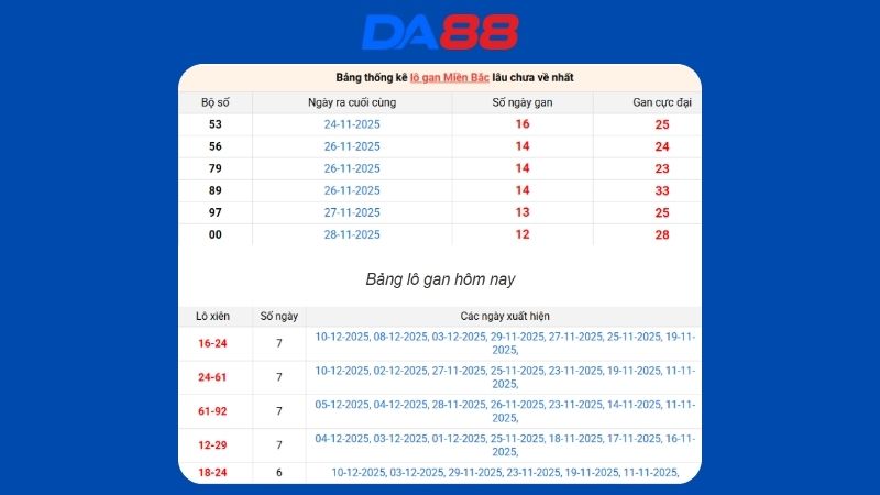 Dự đoán kết quả xsmb lô bạch thủ hôm nay 16/12/2025