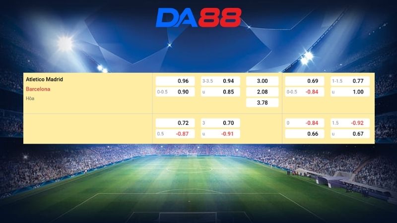 Bảng kèo Atletico Madrid vs Barcelona 02h00 ngày 05/04/2026