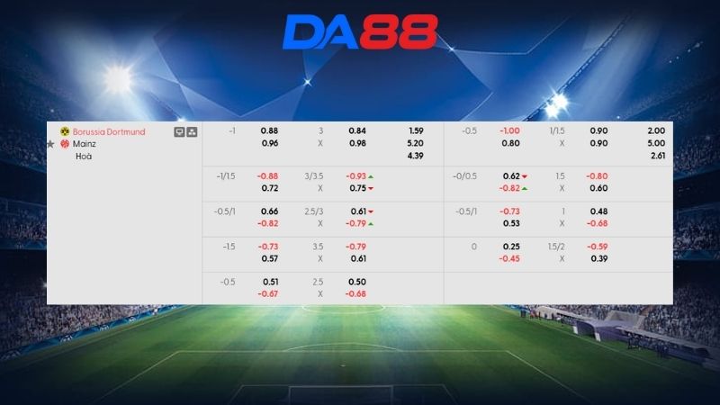 Bảng kèo Dortmund vs Mainz 02h30 ngày 14/02/2026