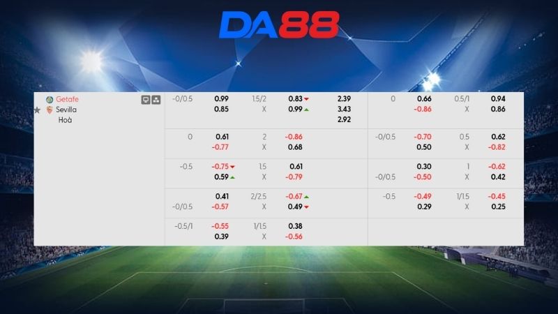 Bảng kèo Getafe vs Sevilla 20h00 ngày 22/02/2026