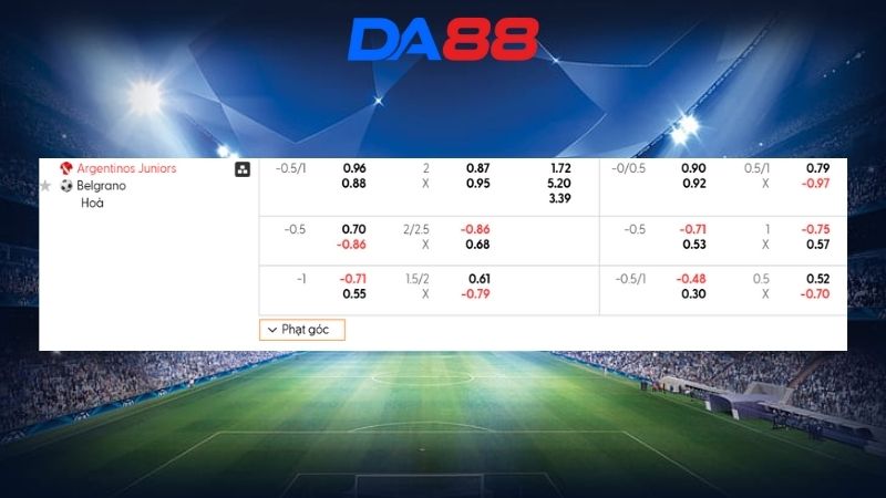 Bảng kèo Argentinos Jrs vs Belgrano 08h00 ngày 03/02/2026