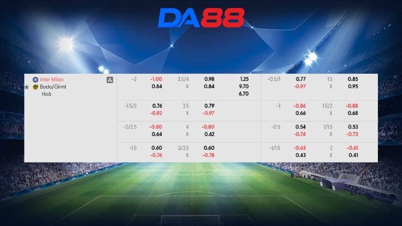 Bảng kèo Inter Milan vs Bodo Glimt 03h00 ngày 25/02/2026