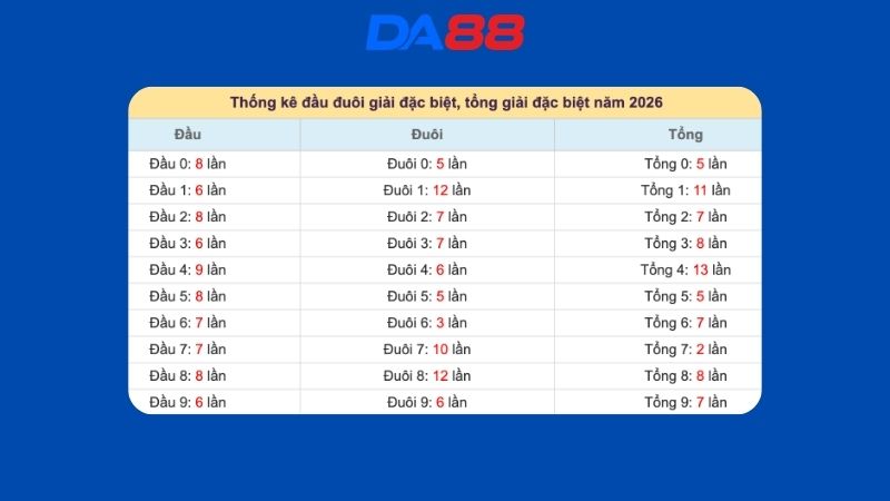 Dự đoán kết quả xsmb lô bạch thủ hôm nay 15/03/2026