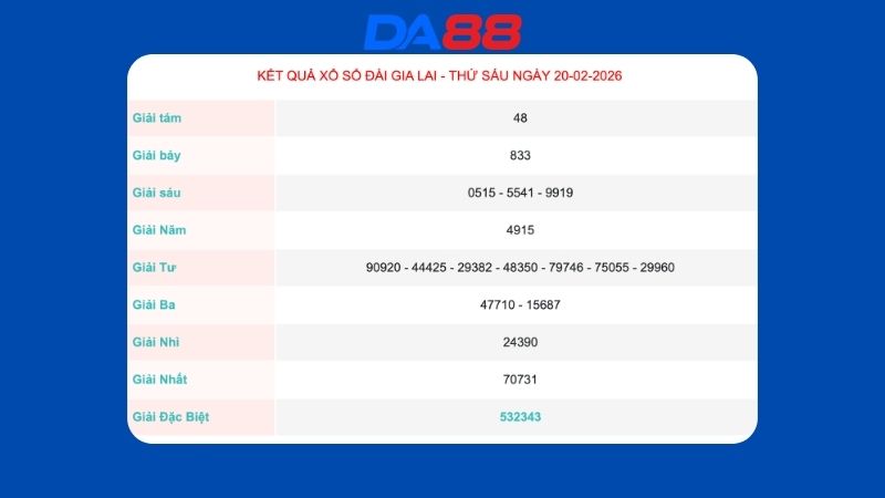 Kết quả xổ số Gia Lai ngày 20/02/2026
