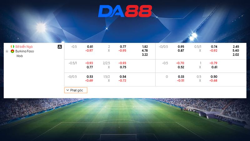 Bảng kèo Bờ Biển Ngà vs Burkina Faso 02h00 ngày 07/01/2026