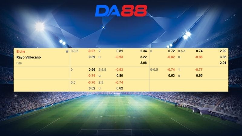 Bảng kèo Elche vs Rayo Vallecano